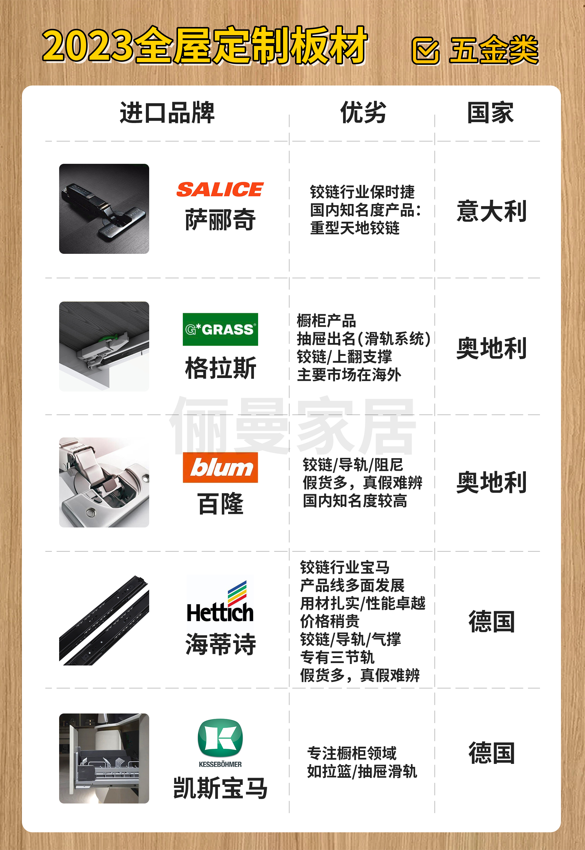 俪曼丨2023全屋定制板材科普 实景图 4