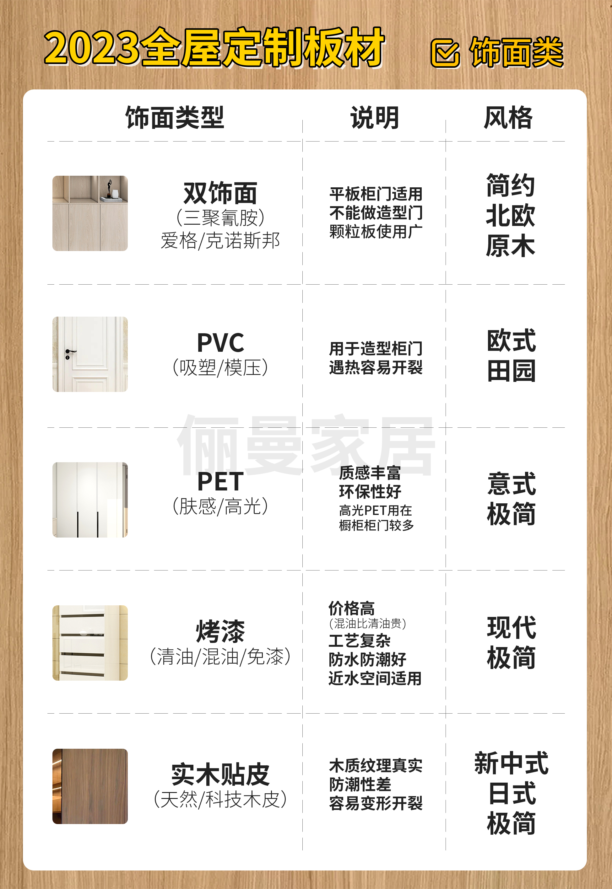 俪曼丨2023全屋定制板材科普 实景图 2