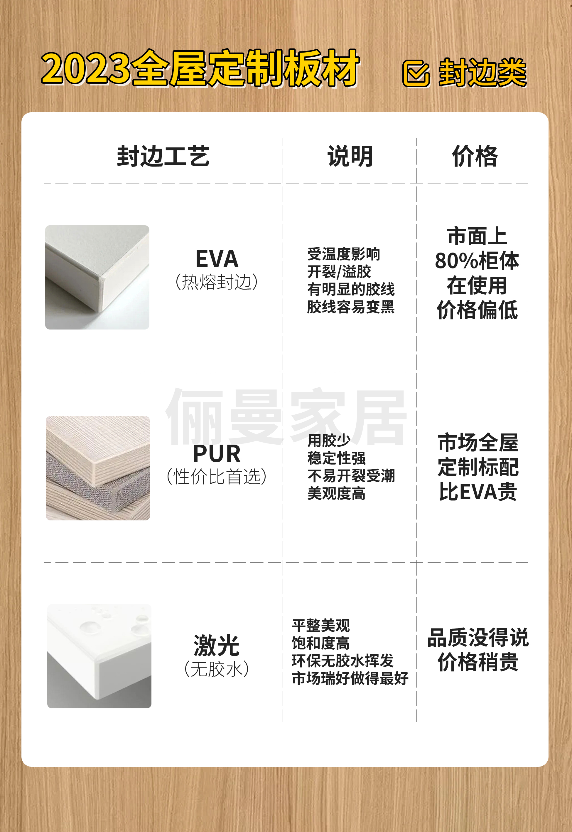 俪曼丨2023全屋定制板材科普 实景图 3