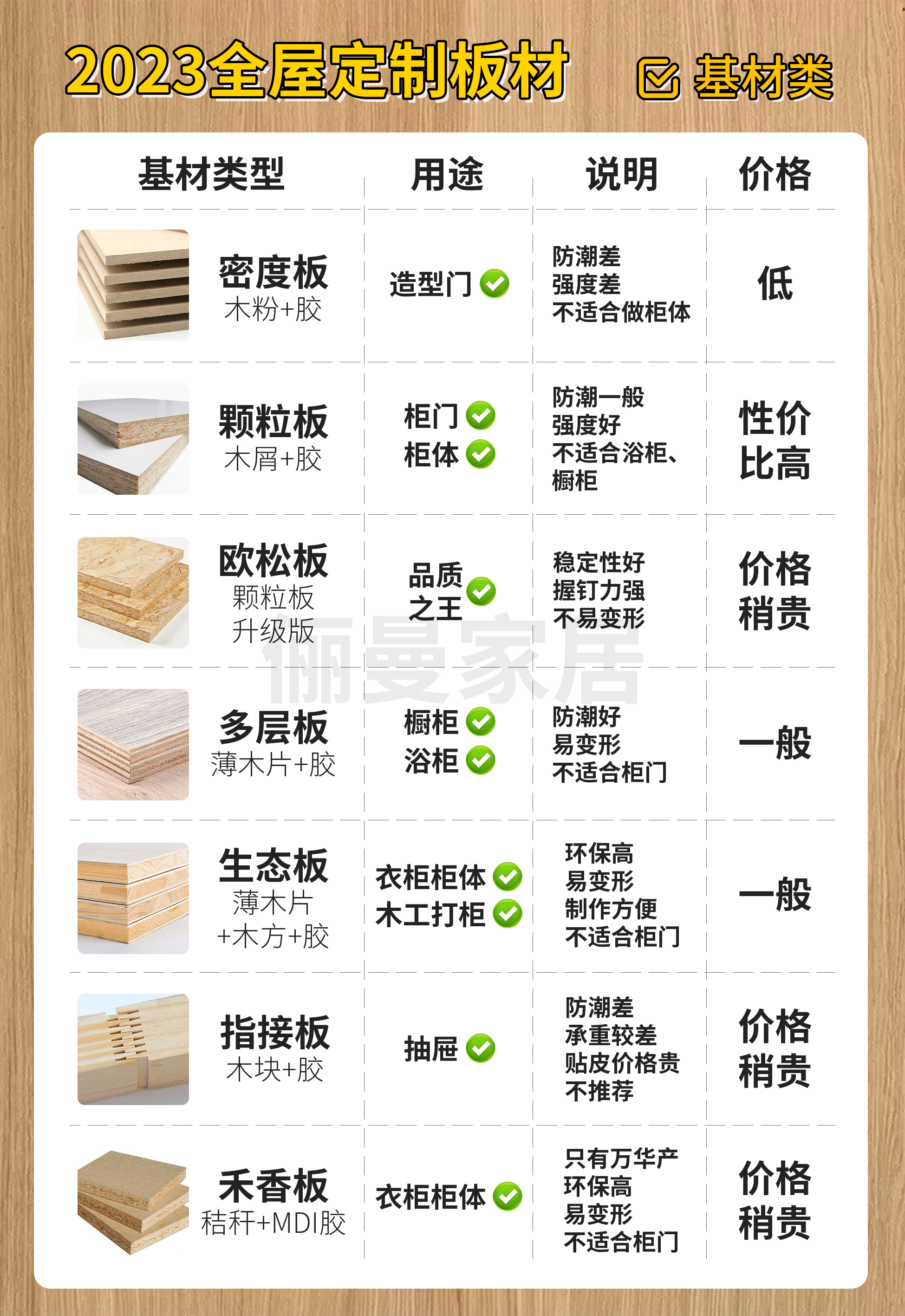 俪曼丨2023全屋定制板材科普