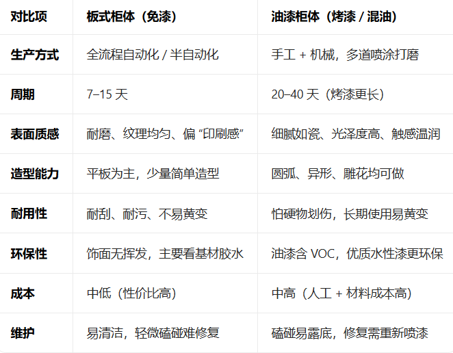 俪曼 | 全屋定制板式柜体和油漆柜体工艺区别(图1) 1-26032Q512261F.png
